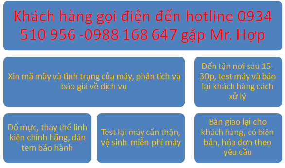 quy trình đổ mực máy in