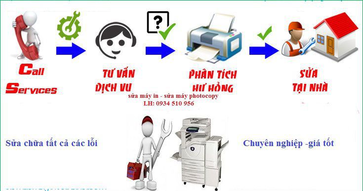 SỬA MÁY PHOTO TẠI NHÀ