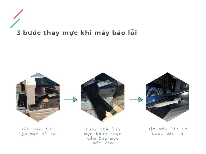 ba bước đổ mực máy photocopy