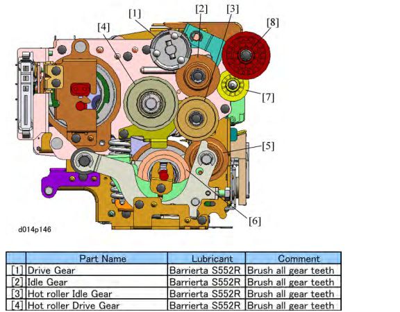 SỬA MÁY PHOTO BỊ LỖI MOTOR